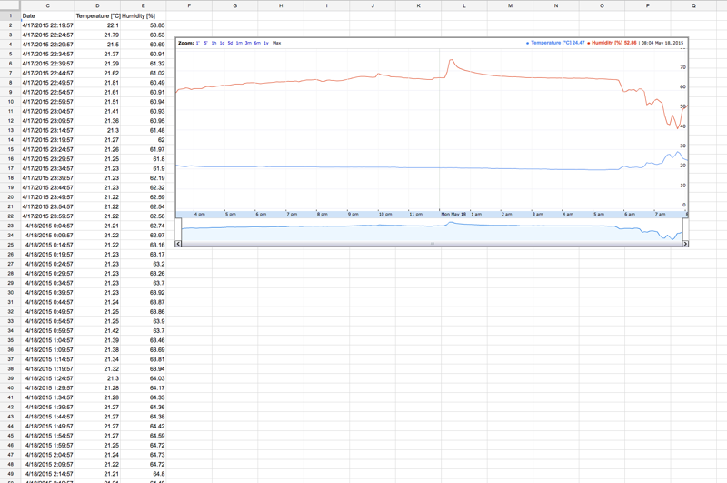 Analyze Data Logger Data in Google Sheets